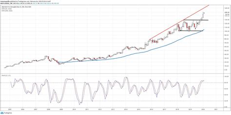 Alphabet Stock Trading Sharply Lower After Quarterly Miss