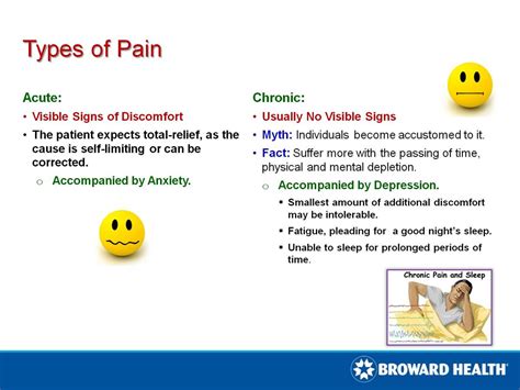 Types of Pain