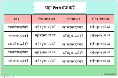 Verb Conjugation Chart Poster Storyboard By Hi Examples