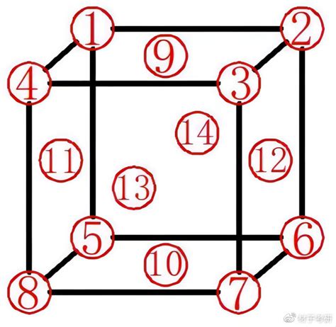 【材科基干货】第02期：图解面心立方晶胞 哔哩哔哩