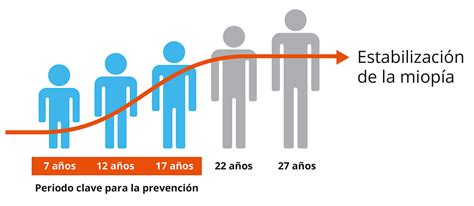 Miopía Infantil Control De La Miopía En Niños Y Orto K