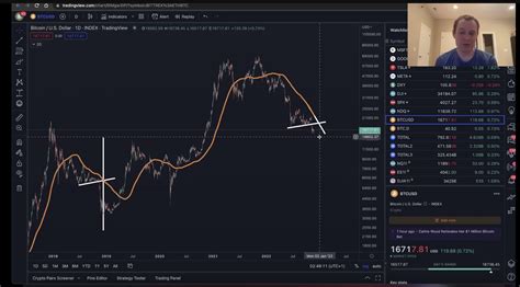 Tahminleriyle Nam Salan Analistten Bitcoin De Ok Az Kald Analizi