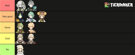 Dendro genshin impact characters Tier List (Community Rankings) - TierMaker