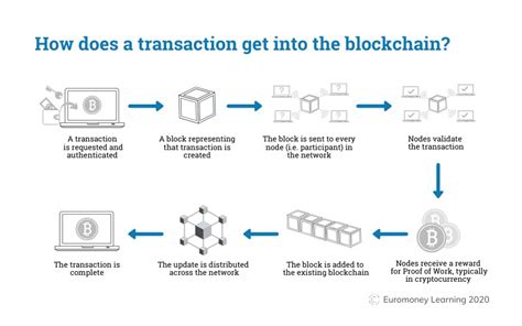 Blockchain Cloud Hm