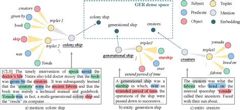 Figure 1 From Modeling Fine Grained Information Via Knowledge Aware