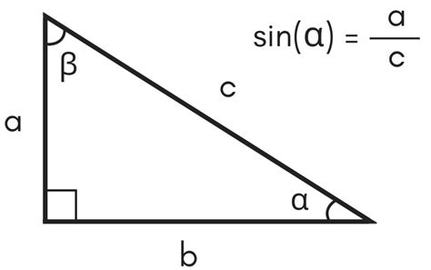 Sine Calculator - Calculate sin(x) - Inch Calculator