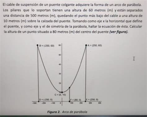 Solved El cable de suspensión de un puente colgante adquiere la forma