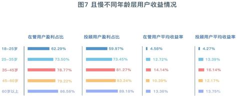 盈米基金践行“买方投顾”理念，带来良好的基金投顾持有体验 企业 中国产业经济信息网