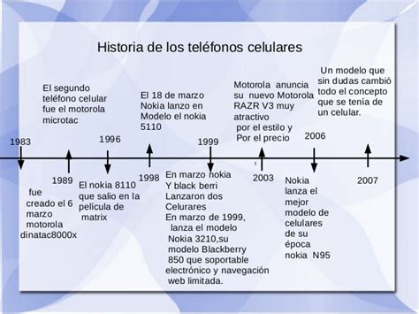 La Evolucion Del Telefono Celular Linea Del Tiempo Compartir Celular