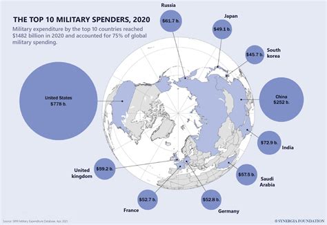 Is the USA still a hyperpower today? | Historicophiles
