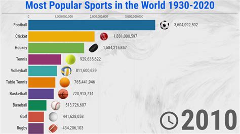 Most popular sports in countries – Telegraph