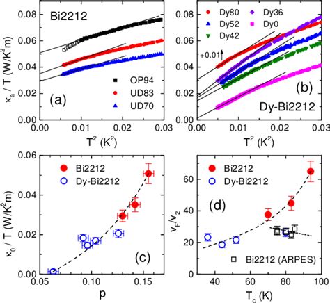 Figure From Electronic Inhomogeneity And Breakdown Of The Universal