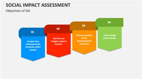 Social Impact Assessment Powerpoint Presentation Slides Ppt Template