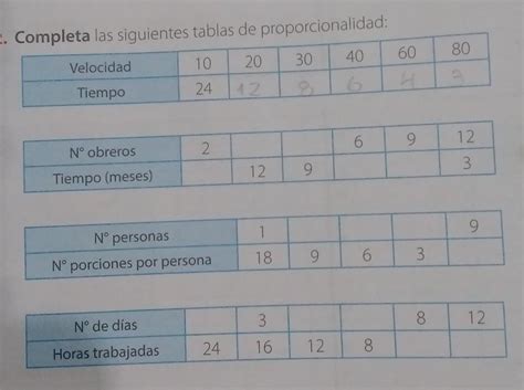 Completa Las Siguientes Tablas De Proporcionalidadayuda Porfa Brainly Lat