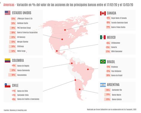 Los Bancos Son Armas De Destrucción Masiva Para Afrontar Esta Crisis