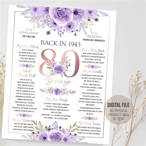 80th Birthday Poster Etsy