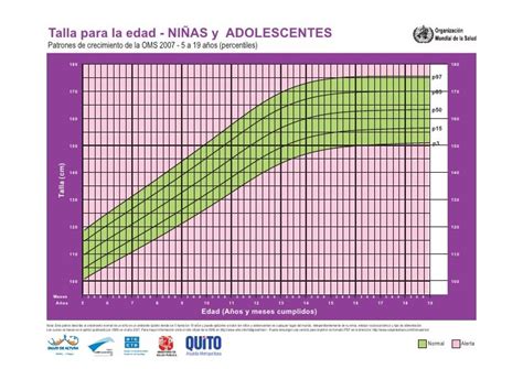 Percentiles De Talla Y Peso En Ninos Y Ninas Que Son Y Como Images