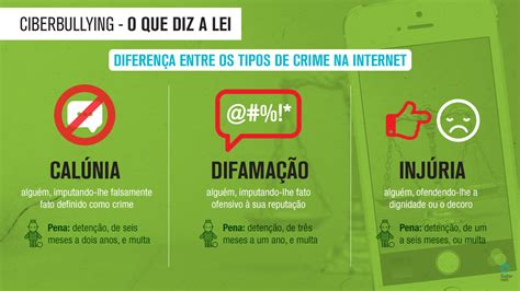 Lei Sobre Calunia E Difamação Na Internet Lei De Partilha