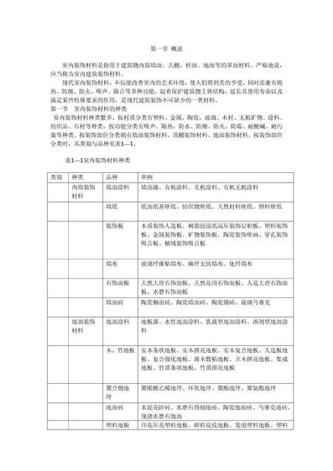 室内装饰材料大全精编word文档免费下载亿佰文档网