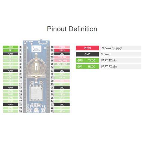 Waveshare L B Gnss Module For Raspberry Pi Pico Support Gps Bds