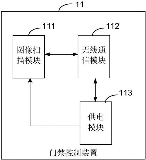 一种门禁系统的制作方法