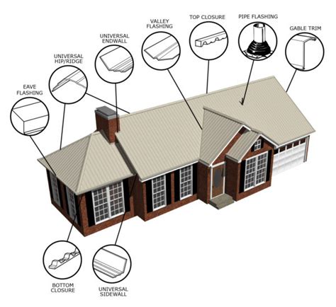 Top 10 Corrugated Metal Roofing And Siding Questions Answered