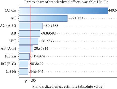 Dependence Of The Saturation Magnetization A And The Coercive Field Download Scientific