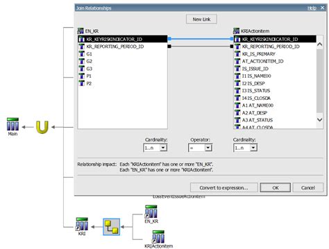 Yin Solutions How To Model Openpages Reporting Framework With One