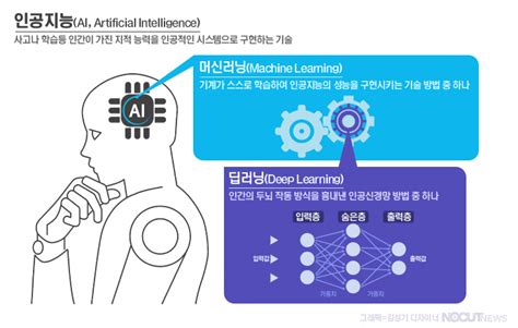 그래픽 자비스 될까 울트론 될까 챗gpt가 몰고 온 Ai 광풍