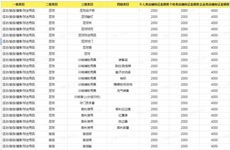 开通抖音小店不需要保证金？抖音电商“0元入驻”试运营规则解读！抖音石南跨境物流导航