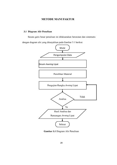 Metode Manufaktur Mulai Pengumpulan Data Desain Awning Lipat METODE