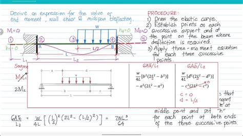 Three Moment Equation Fixed Ended Beam Having Uniformly Distributed