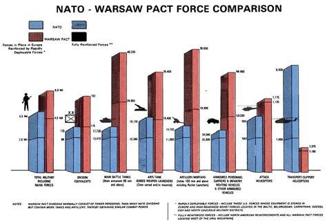 NATO vs. Warsaw Pact: How 2 Powers Opposed Each Other