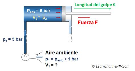 Haj K Z S Rendben Hullah Z Calculo De Consumo De Aire Hamis