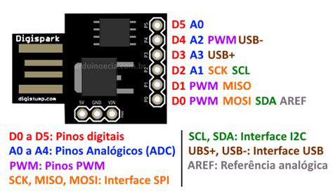 Digispark Attiny Pinout