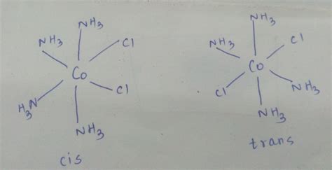 Draw Cis And Trans Isomers Of CoCl2 NH3 4 Cl