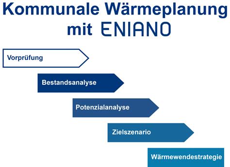 Kommunale Wärmeplanung für Bayern