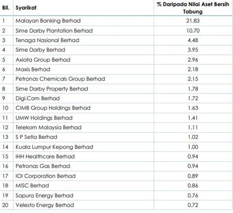 Asb Vs Asb2 Dividend History Asb Loan A Comparison Of All Asb Loan