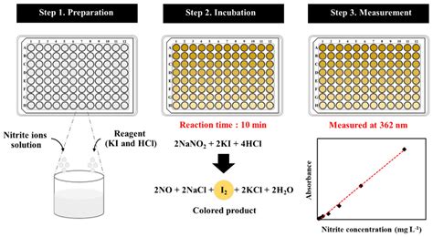 Chemosensors Free Full Text A Simple And Rapid Spectrophotometric