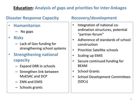 Ppt Strengthening Inter Linkages Between Development And Humanitarian