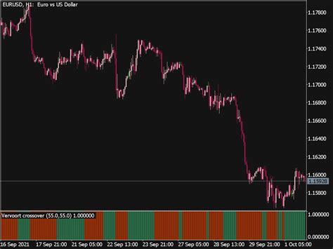 Vervoort Crossover Histogram ⋆ Top Mt5 Indicators Mq5 Or Ex5 ⋆ Best