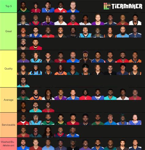 2021 2022 Wide Receivers Tier List Community Rankings Tiermaker