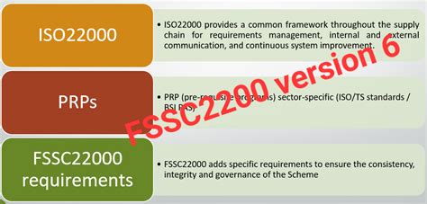 FSSC22000 STANDARD U SUSRET VERZIJI 6 AS Consulting