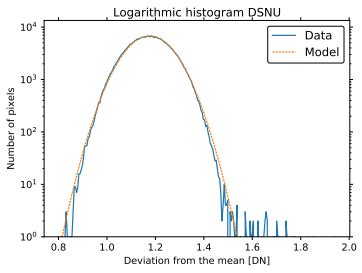 Pattern Noise Dsnu And Prnu Learn