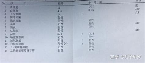 3个角度详细解读白带常规化验单，小白也能轻松看懂！（附：白带检查流程） 知乎