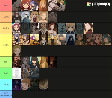 Mushoku Tensei All Characters Tier List Community Rankings Tiermaker