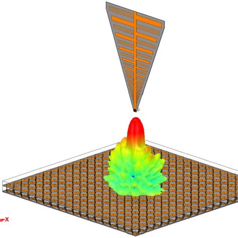 Proposed Planar Ultra Wideband Reflectarray Download Scientific Diagram