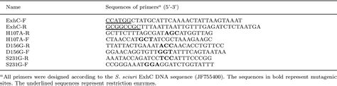 Table From Critical Roles Of Amino Acids Ser His And Asp Of