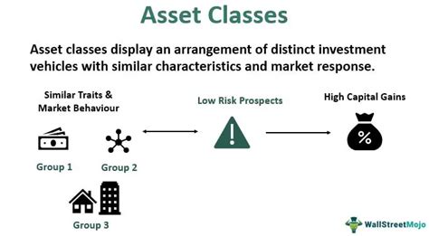 Asset Classes Definition List Types Examples And Diversification