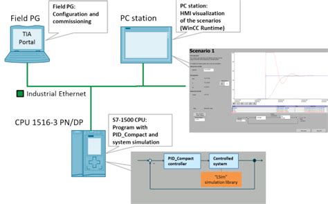 Pid Siemens Step 7 Printerholden